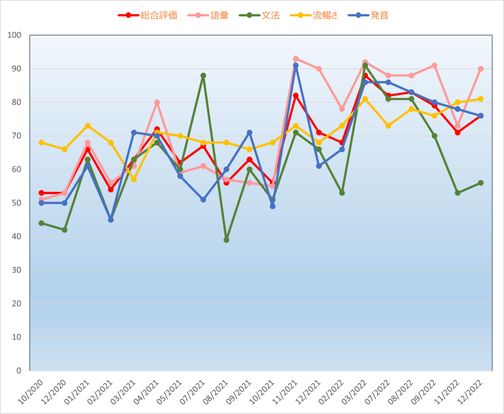 Score graph