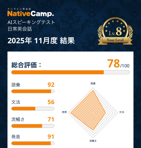 ネイティブキャンプ スピーキングテストの結果 2025年11月