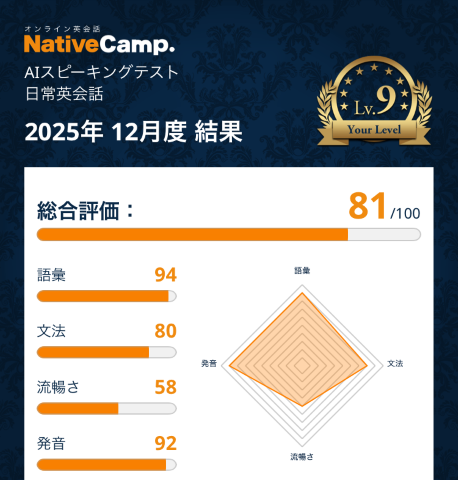 ネイティブキャンプ スピーキングテストの結果 2025年12月